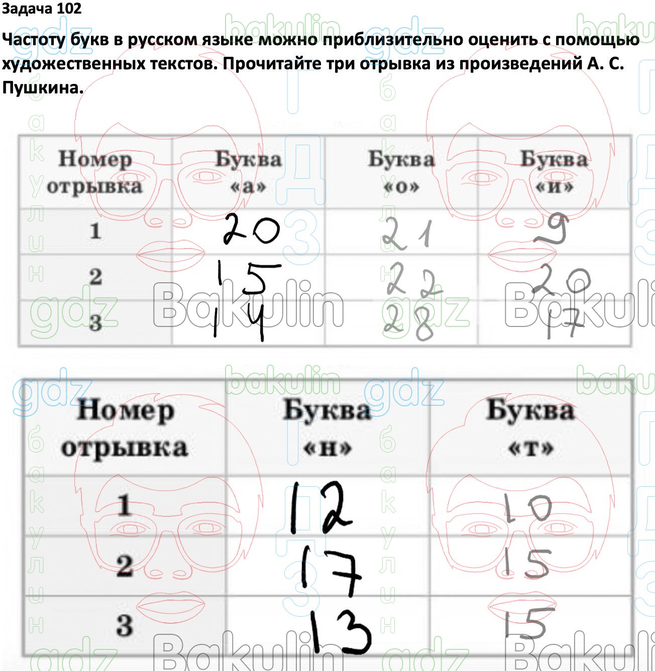 ГДЗ Вероятность и статистика 7-9 класс Высоцкий, Ященко 2023 ФГОС, Решение,  Часть 1, Задания, 102