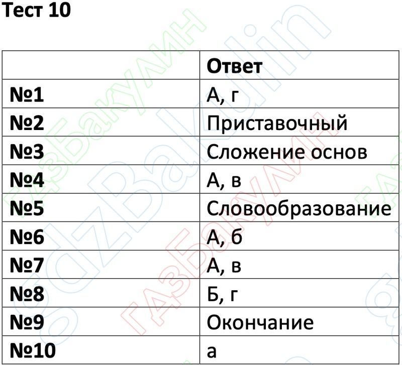 Номер теста