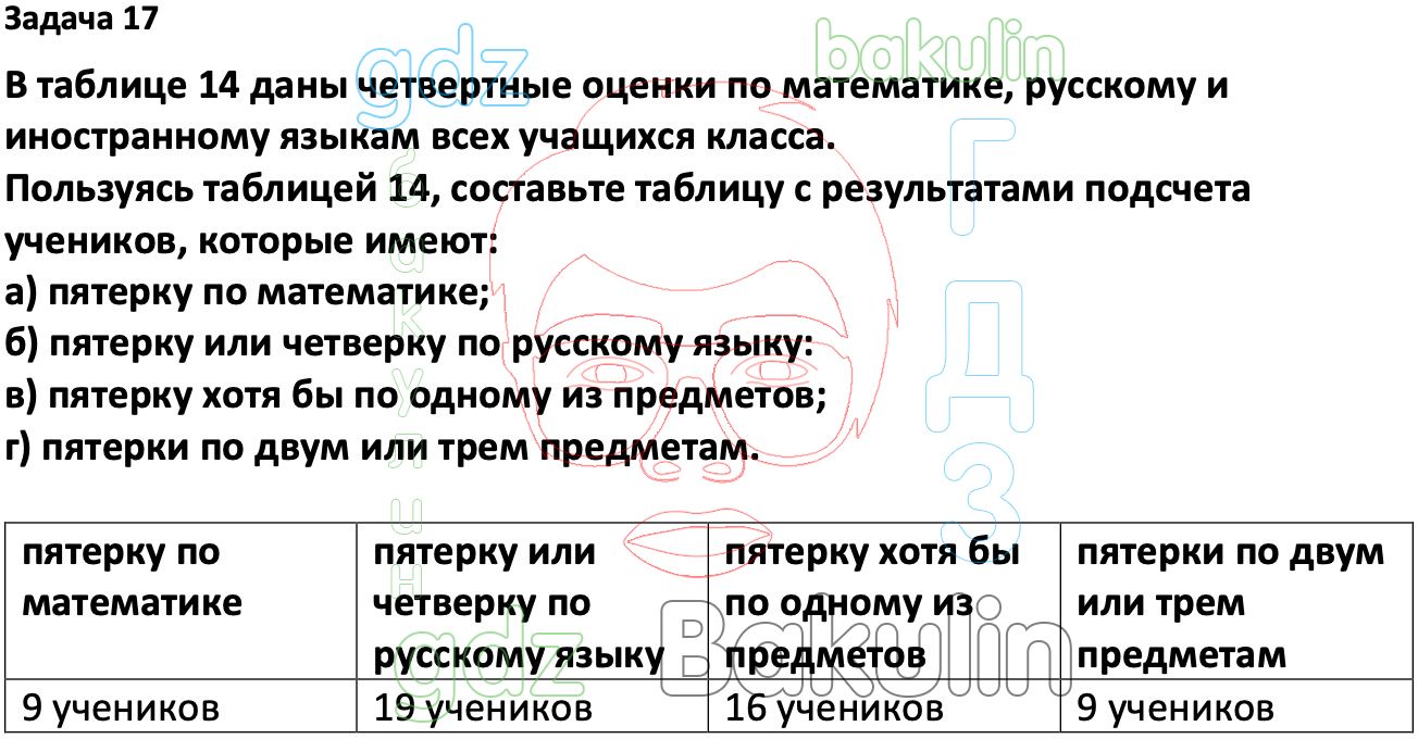 ГДЗ Вероятность и статистика 7-9 класс Высоцкий, Ященко 2023 ФГОС, Решение,  Часть 1, Задания, 17