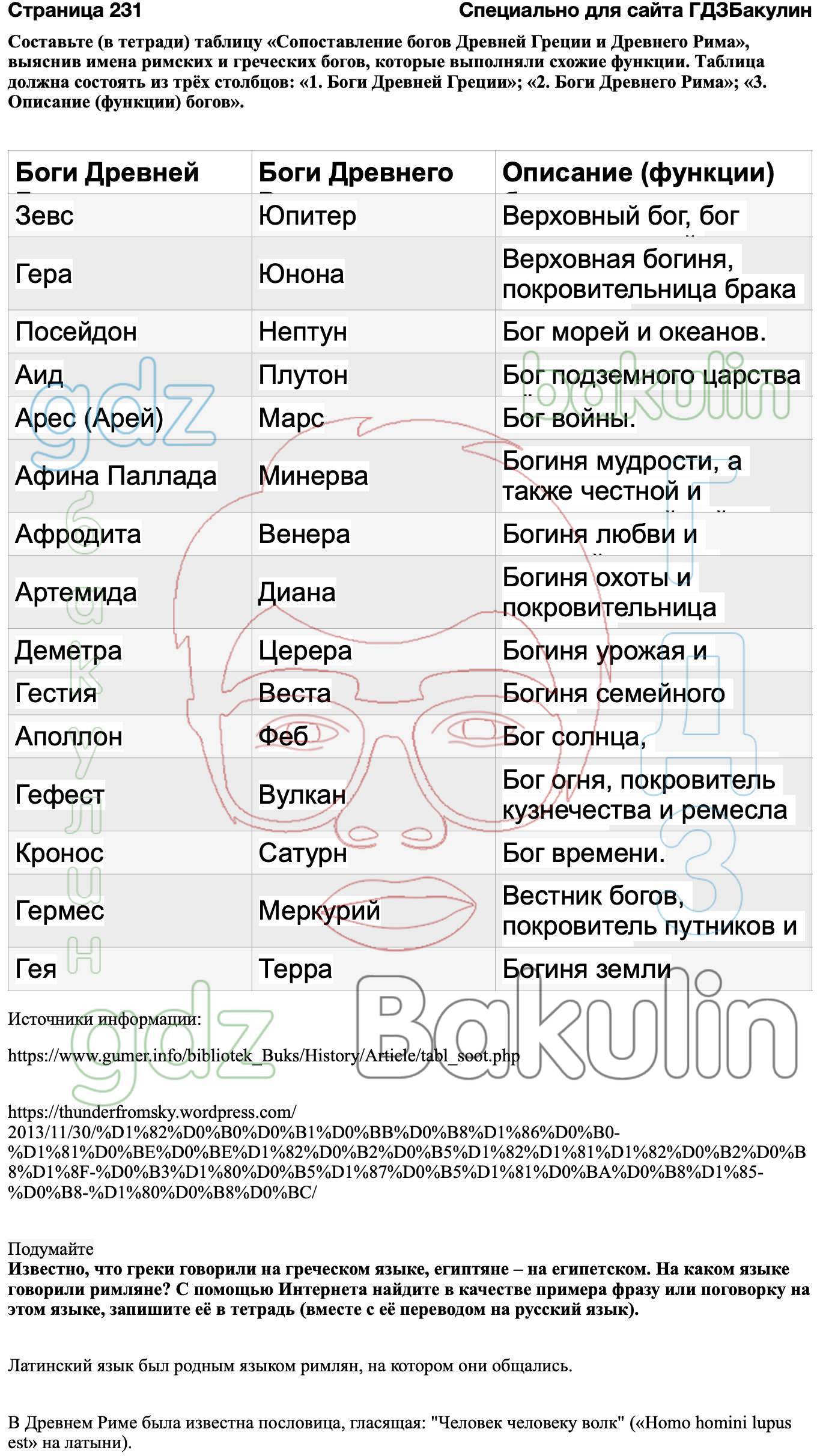 ГДЗ История древнего мира 5 класс Вигасин, Годер 2023 ФГОС, Решение,  Страницы, 231