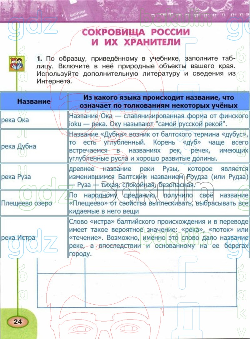 Окружающий мир 4 класс перспектива презентация