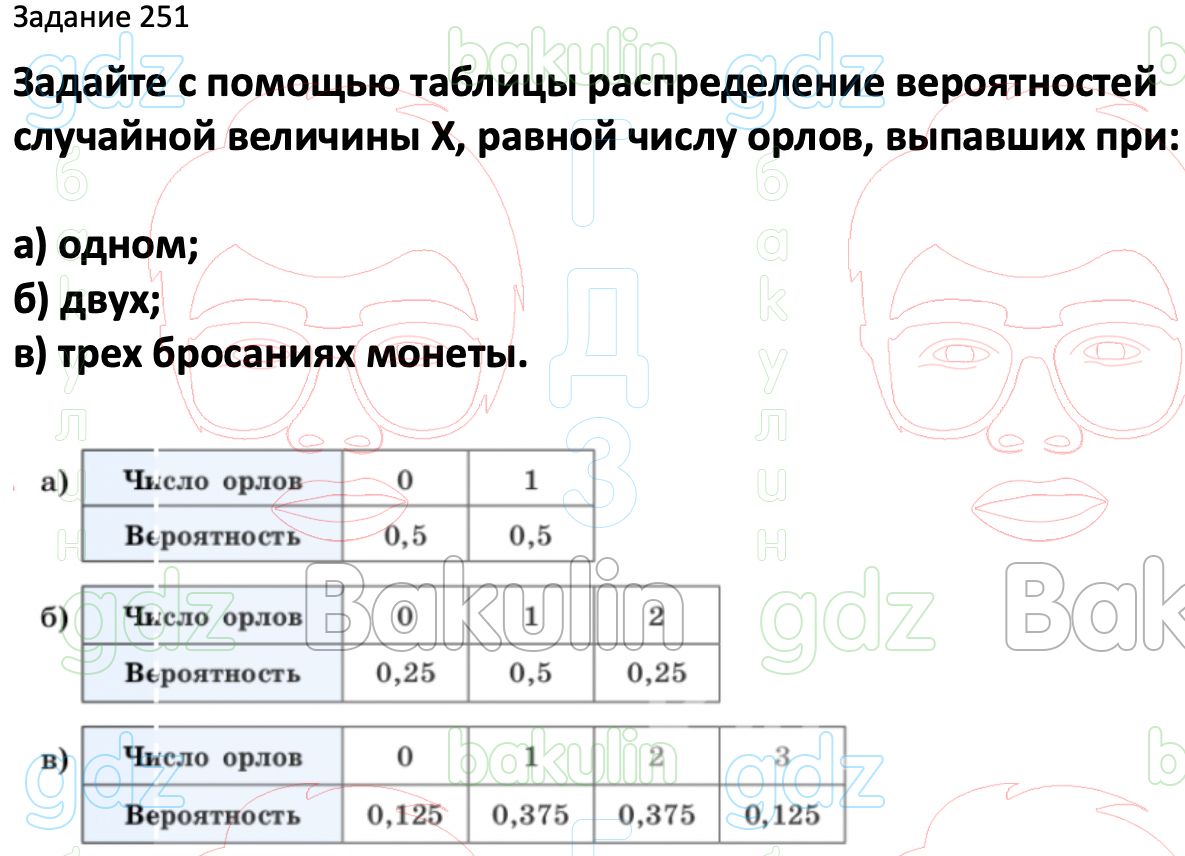 ГДЗ Вероятность и статистика 7-9 класс Высоцкий, Ященко 2023 ФГОС, Решение,  Часть 2, Задания, 251