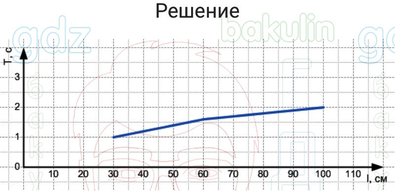 ГДЗ Алгебра 7 класс Макарычев, Миндюк, Нешков, Теляковский 2023 ФГОС,  Решение, Номера, 291