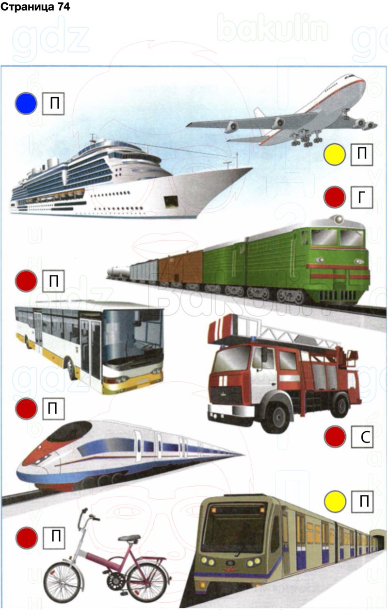 ГДЗ Окружающий мир Рабочая тетрадь 2 класс Плешаков Школа России Часть 1 Страница 74
