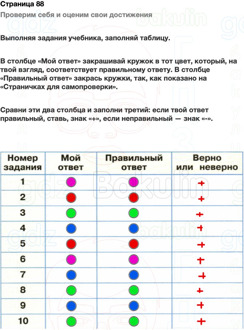 ГДЗ Окружающий мир Рабочая тетрадь 2 класс Плешаков Школа России Часть 1 Страница 88