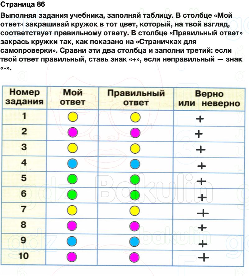 ГДЗ Окружающий мир Рабочая тетрадь 2 класс Плешаков Школа России Часть 2 Страница 86