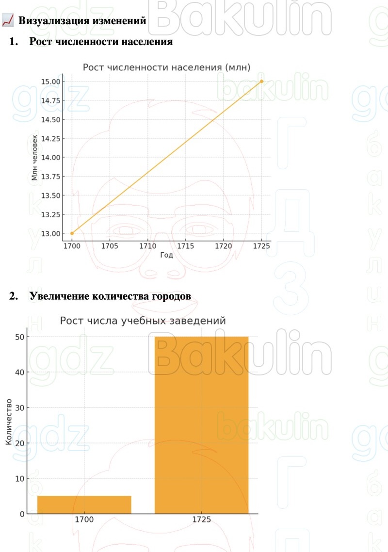 ГДЗ История России 8 класс Мединский, Торкунов Страница 113