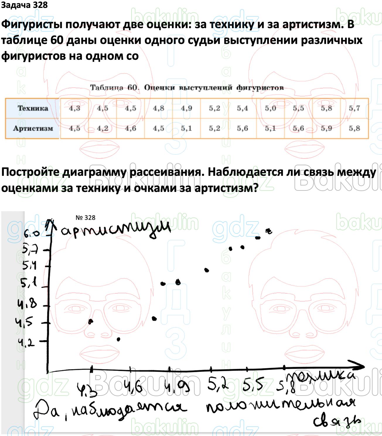 ГДЗ Вероятность и статистика 7-9 класс Высоцкий, Ященко 2023 ФГОС, Решение,  Часть 1, Задания, 328