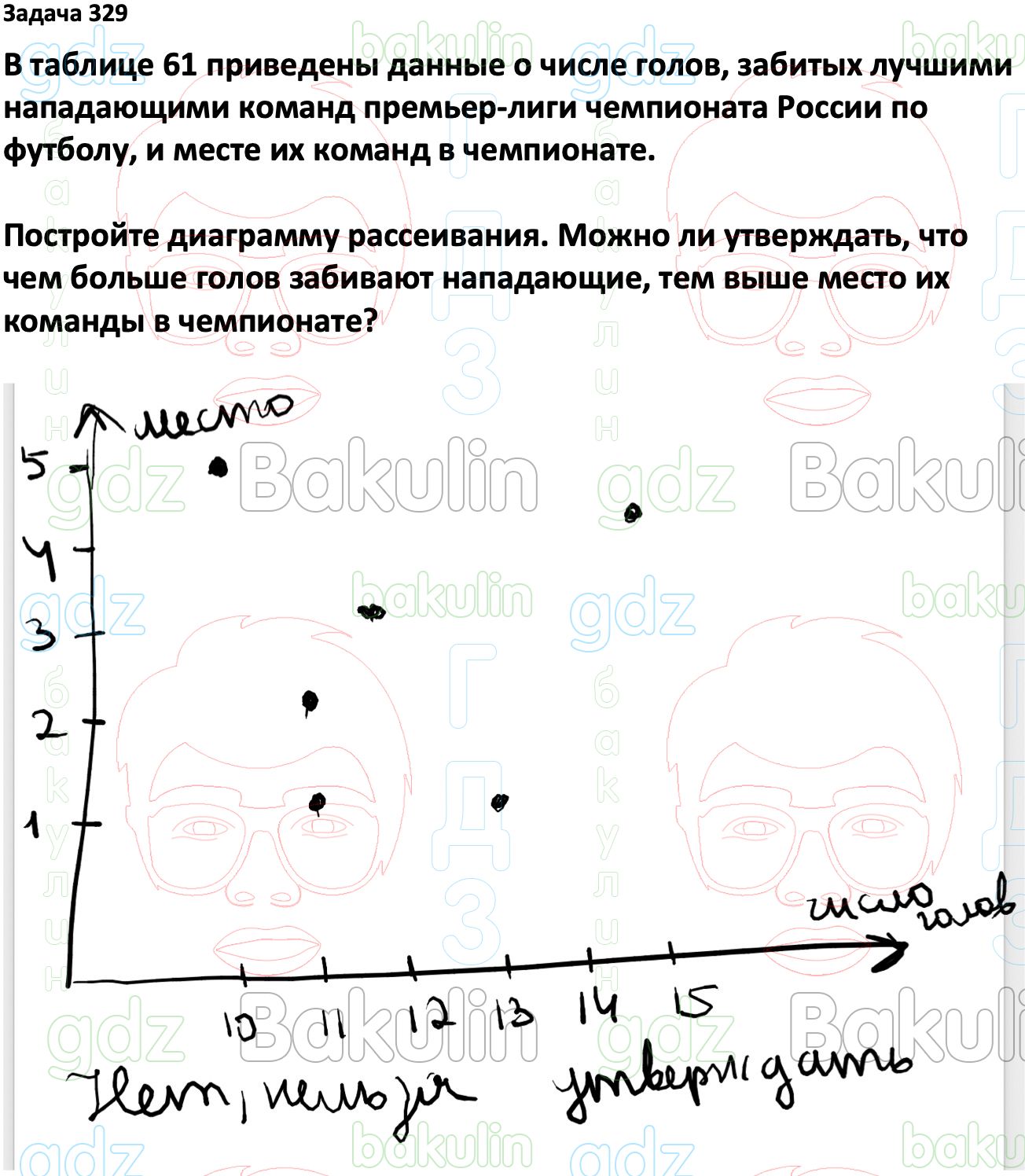 ГДЗ Вероятность и статистика 7-9 класс Высоцкий, Ященко 2023 ФГОС, Решение,  Часть 1, Задания, 329