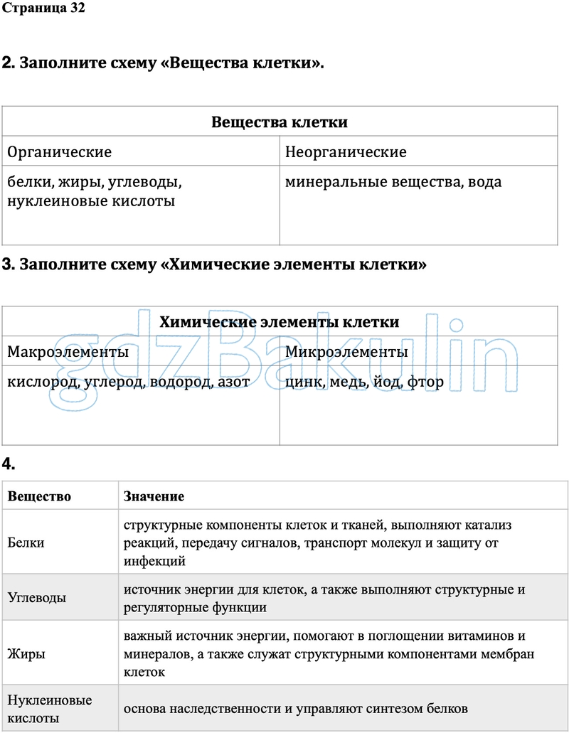 ГДЗ по биология Рабочая тетрадь 5 класс Сивоглазов, Решение, Страницы, 32