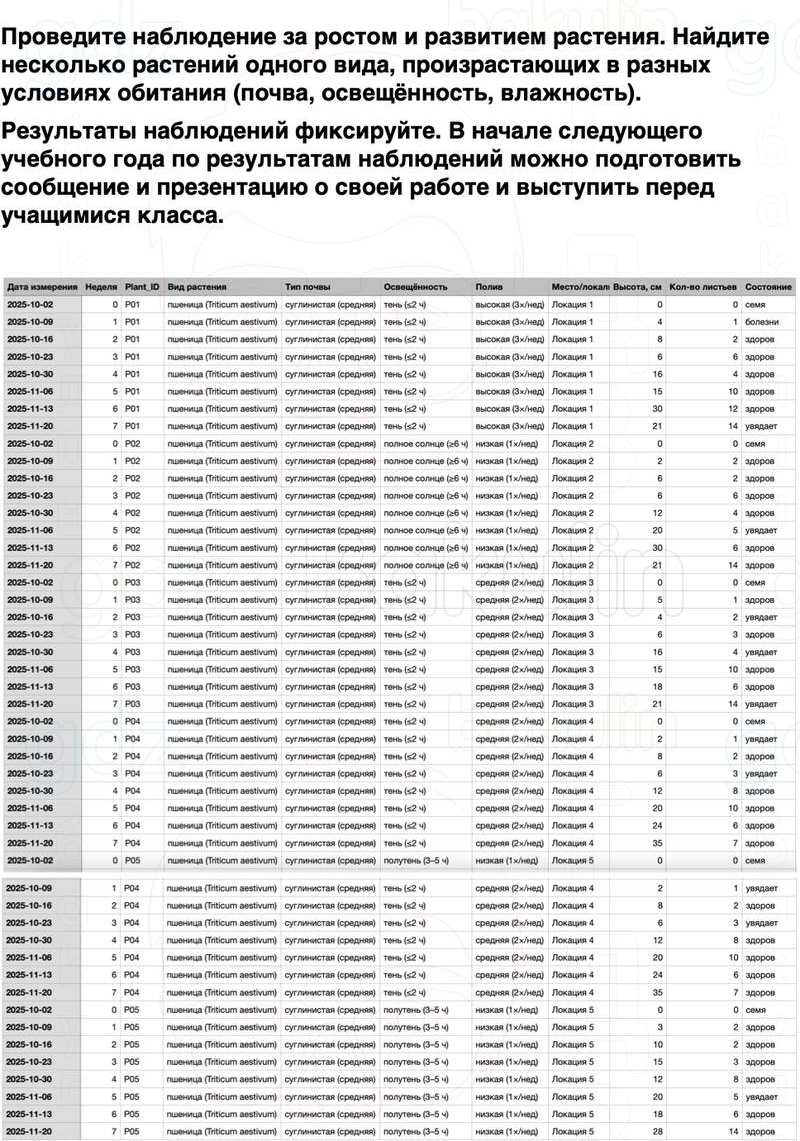 ГДЗ биология 6 класс Пасечник Линия жизни Параграф 23