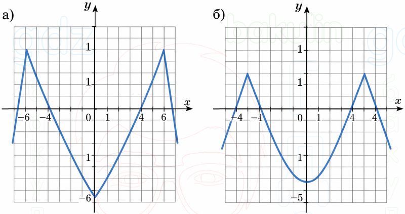 ГДЗ Алгебра 9 класс Макарычев, Теляковский 2025 Номера 106