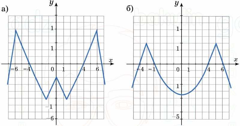 ГДЗ Алгебра 9 класс Макарычев, Теляковский 2025 Номера 107