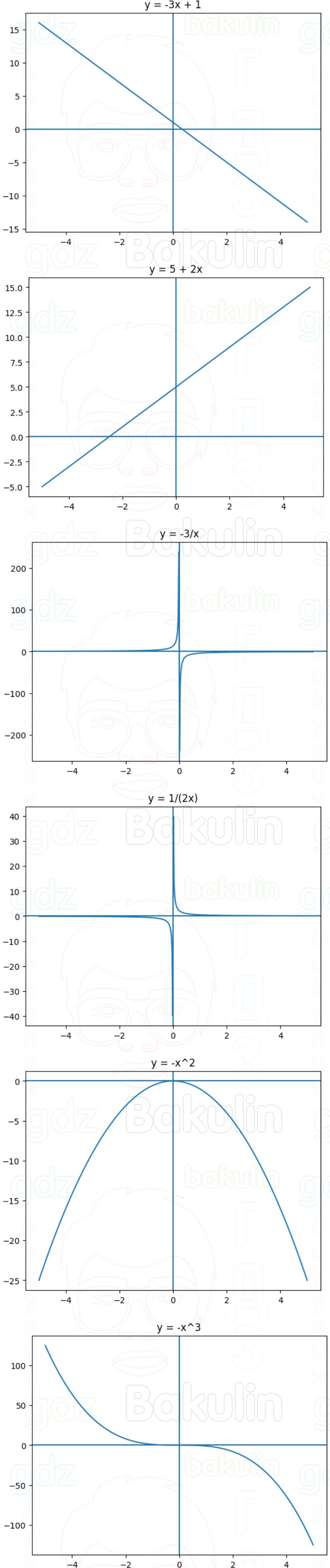 ГДЗ Алгебра 9 класс Макарычев, Теляковский 2025 Номера 112