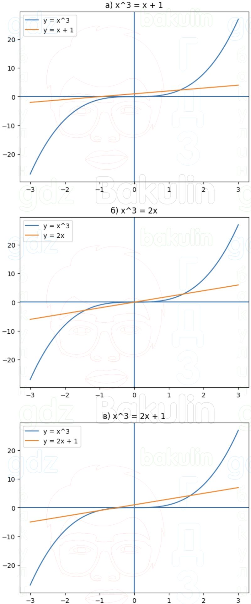 ГДЗ Алгебра 9 класс Макарычев, Теляковский 2025 Номера 113