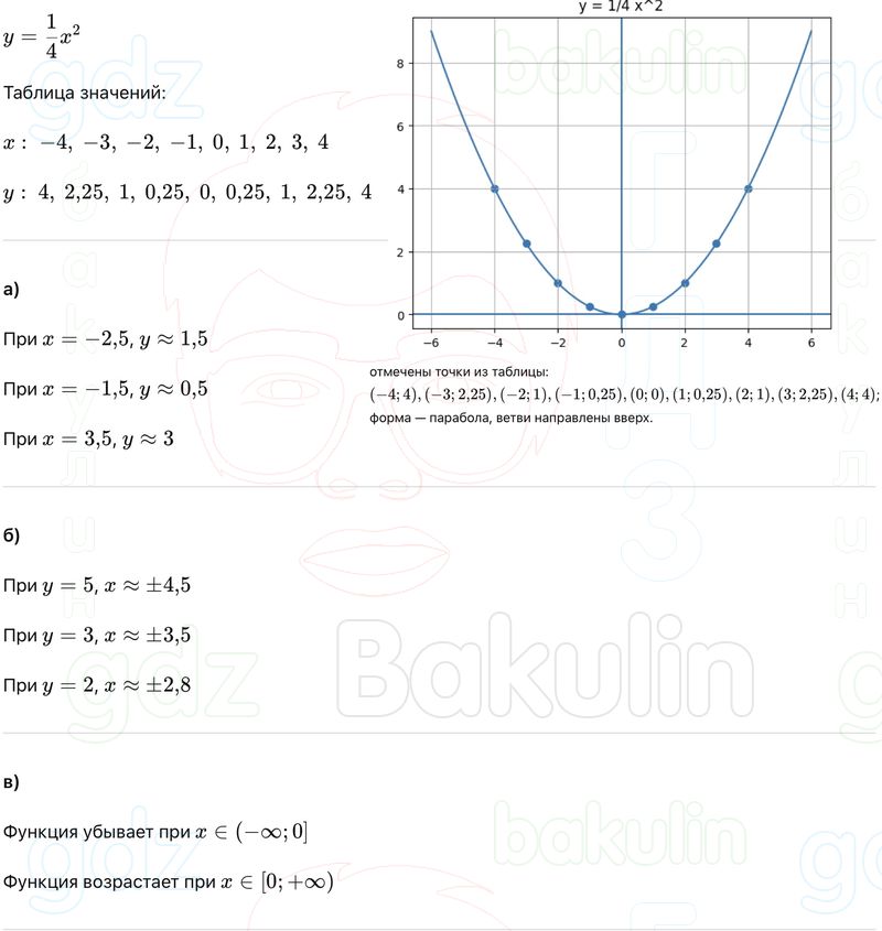 ГДЗ Алгебра 9 класс Макарычев, Теляковский 2025 Номера 118