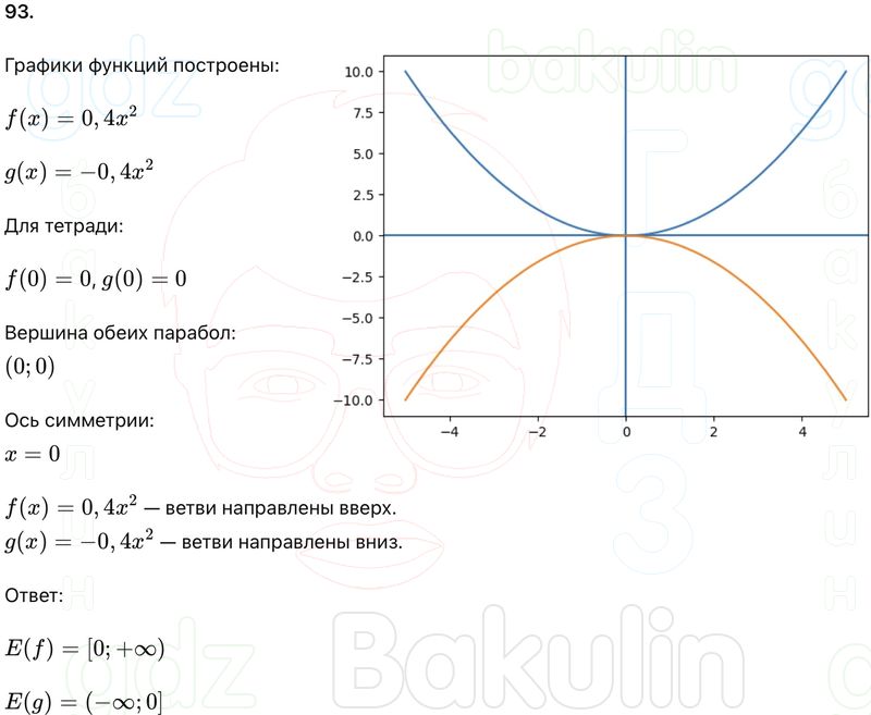 ГДЗ Алгебра 9 класс Макарычев, Теляковский 2025 Номера 121