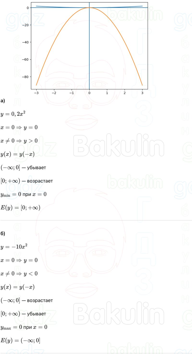 ГДЗ Алгебра 9 класс Макарычев, Теляковский 2025 Номера 123