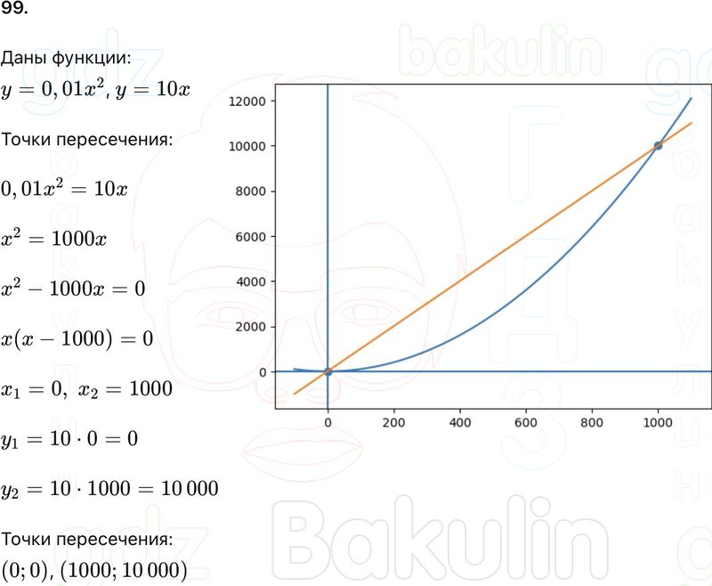 ГДЗ Алгебра 9 класс Макарычев, Теляковский 2025 Номера 127