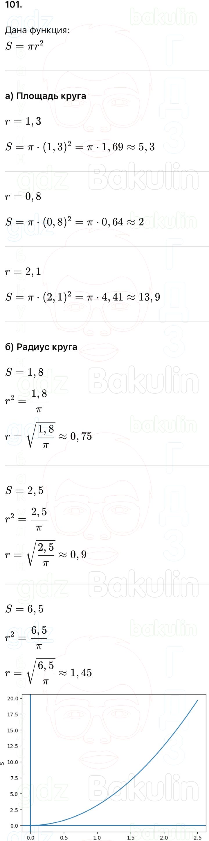 ГДЗ Алгебра 9 класс Макарычев, Теляковский 2025 Номера 129