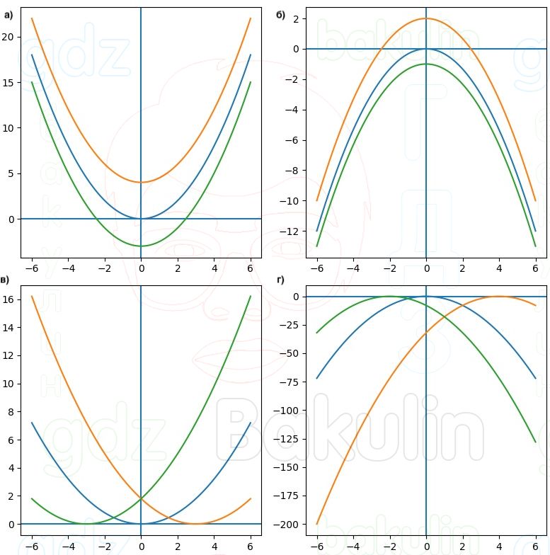 ГДЗ Алгебра 9 класс Макарычев, Теляковский 2025 Номера 134