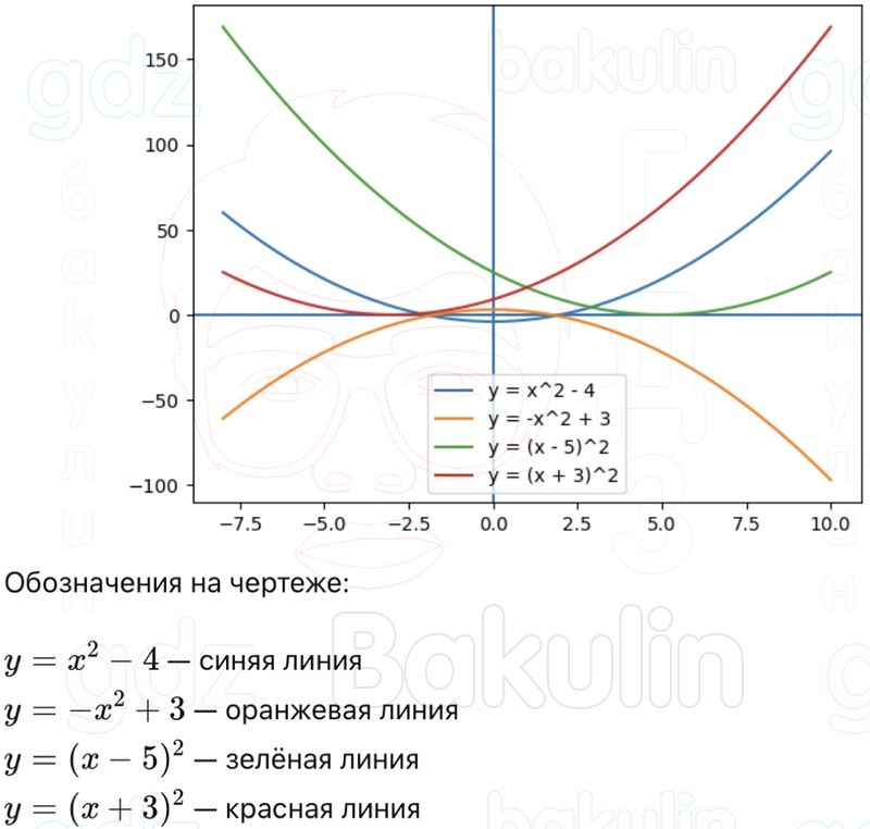 ГДЗ Алгебра 9 класс Макарычев, Теляковский 2025 Номера 135