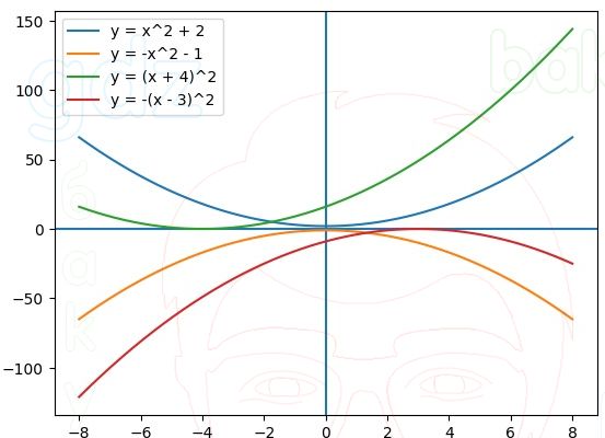 ГДЗ Алгебра 9 класс Макарычев, Теляковский 2025 Номера 136