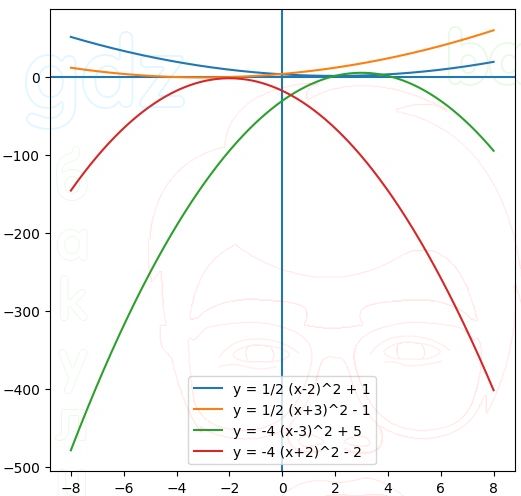 ГДЗ Алгебра 9 класс Макарычев, Теляковский 2025 Номера 138