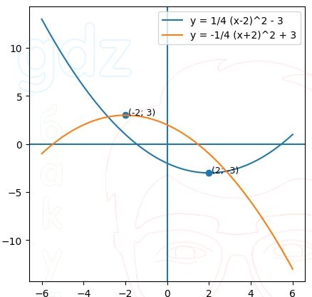 ГДЗ Алгебра 9 класс Макарычев, Теляковский 2025 Номера 139