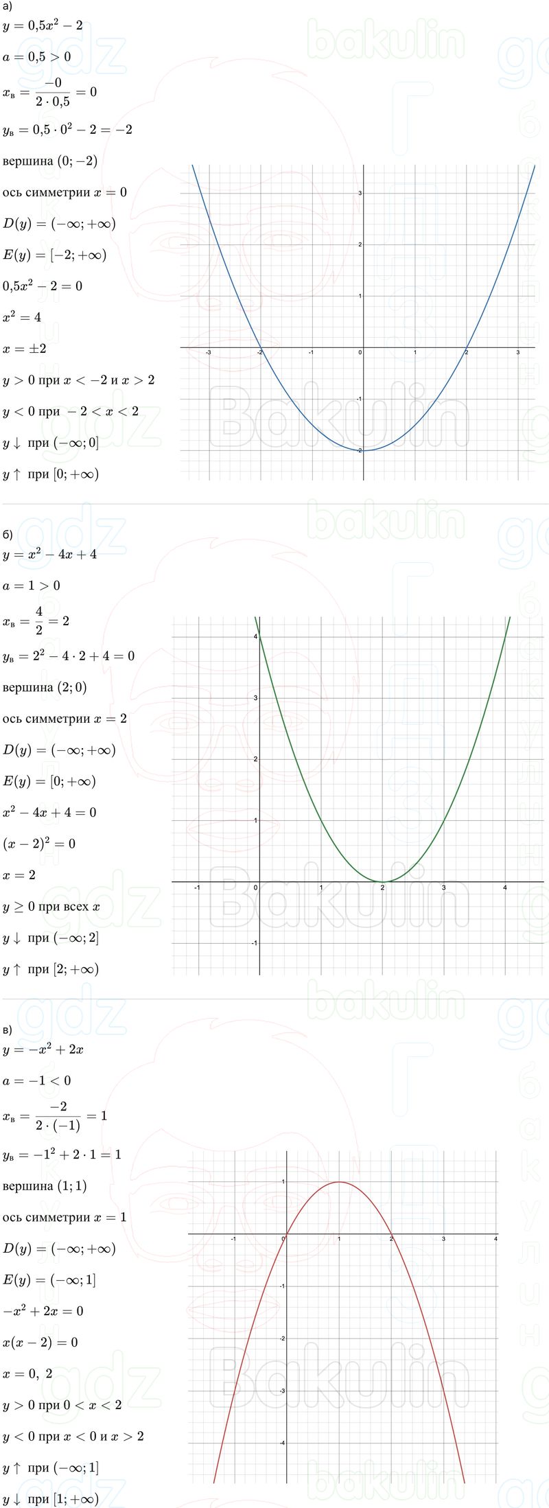 ГДЗ Алгебра 9 класс Макарычев, Теляковский 2025 Номера 155