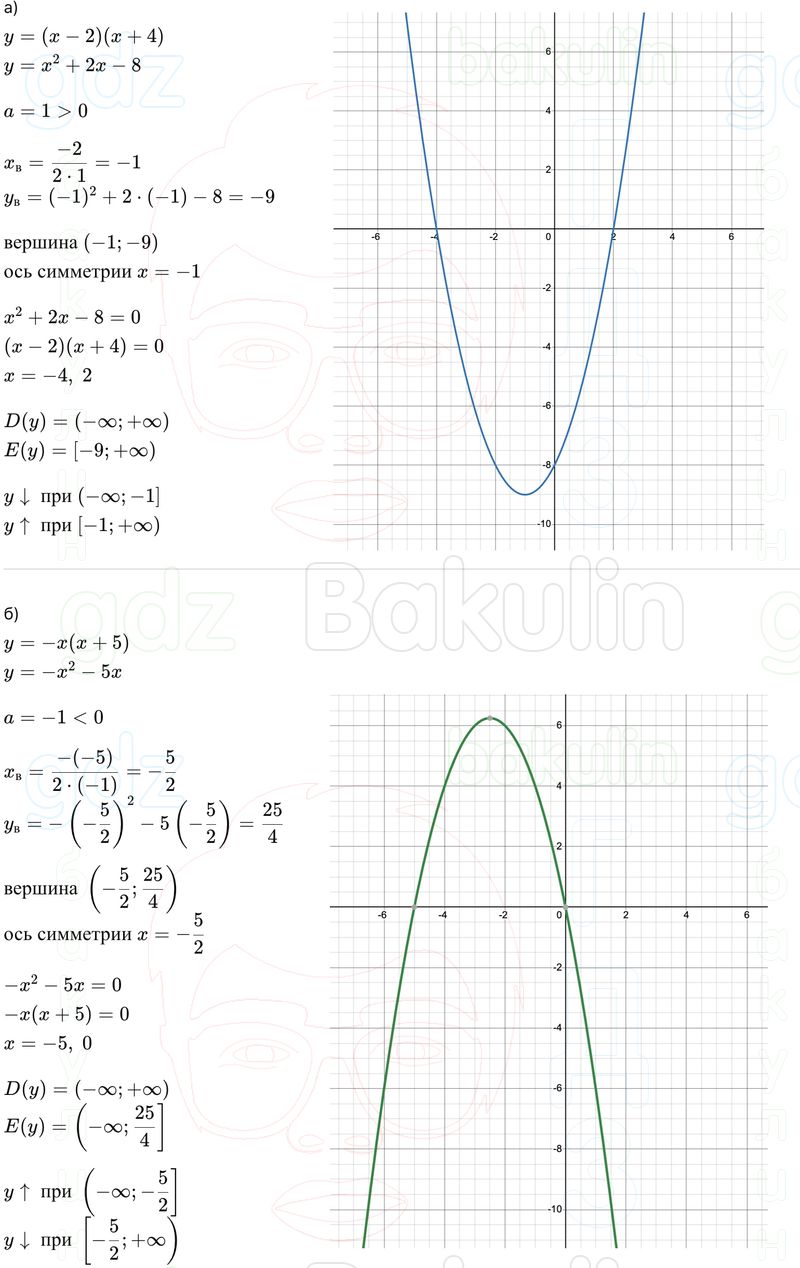 ГДЗ Алгебра 9 класс Макарычев, Теляковский 2025 Номера 156