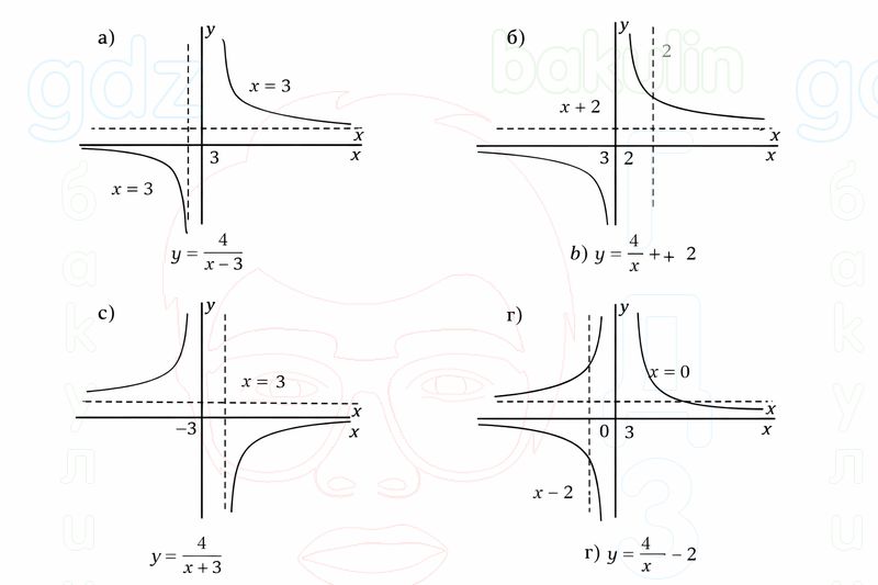 ГДЗ Алгебра 9 класс Макарычев, Теляковский 2025 Номера 169