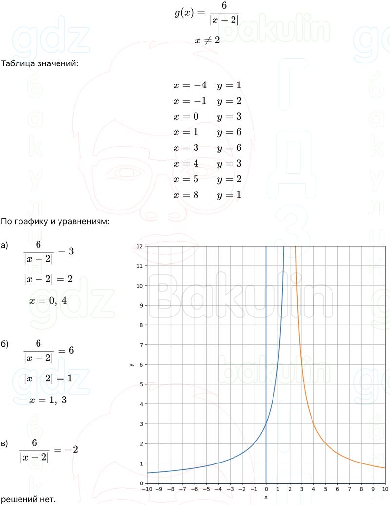 ГДЗ Алгебра 9 класс Макарычев, Теляковский 2025 Номера 177