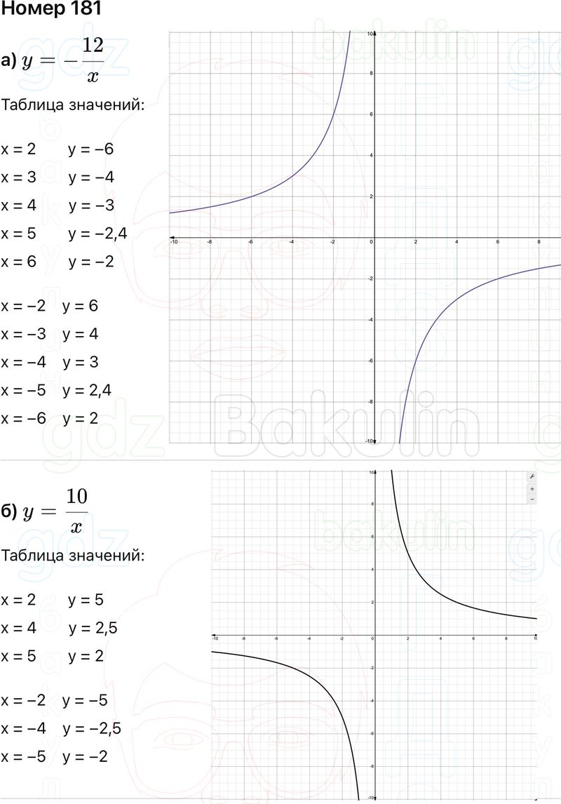 ГДЗ Алгебра 9 класс Макарычев, Теляковский 2025 Номера 181