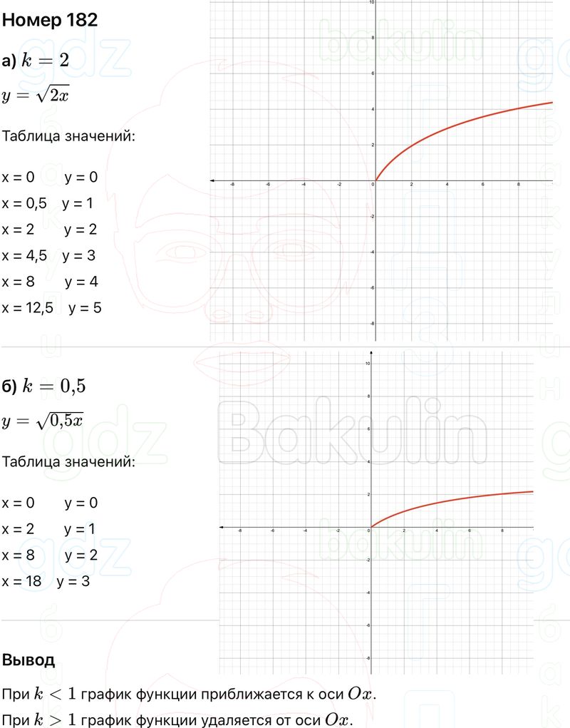 ГДЗ Алгебра 9 класс Макарычев, Теляковский 2025 Номера 182
