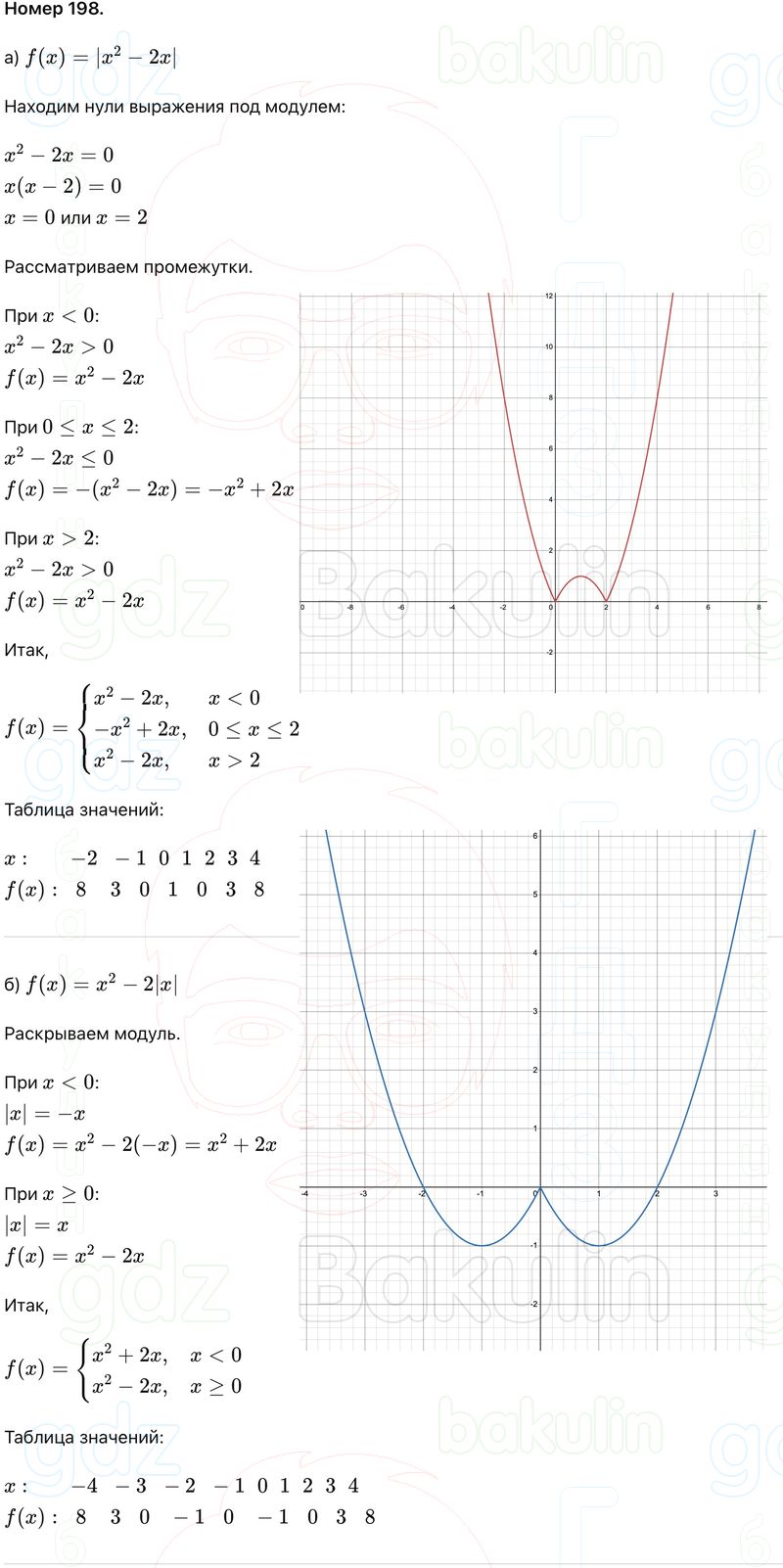 ГДЗ Алгебра 9 класс Макарычев, Теляковский 2025 Номера 198