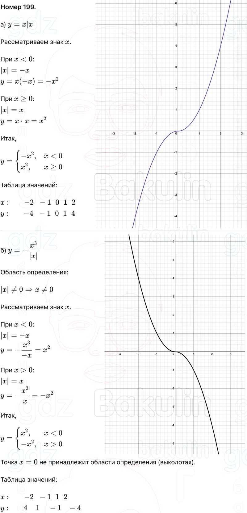 ГДЗ Алгебра 9 класс Макарычев, Теляковский 2025 Номера 199