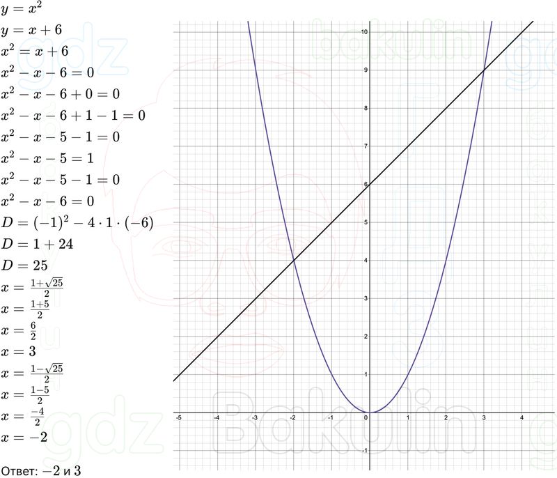 ГДЗ Алгебра 9 класс Макарычев, Теляковский 2025 Номера 263