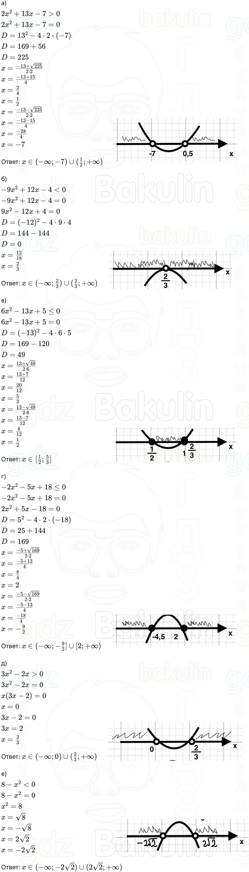 ГДЗ Алгебра 9 класс Макарычев, Теляковский 2025 Номера 266