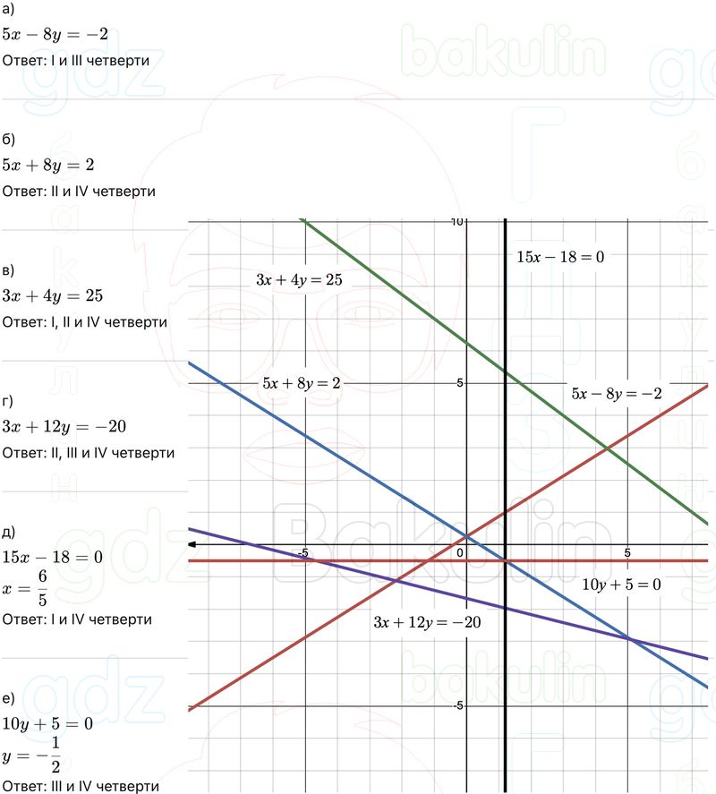 ГДЗ Алгебра 9 класс Макарычев, Теляковский 2025 Номера 360