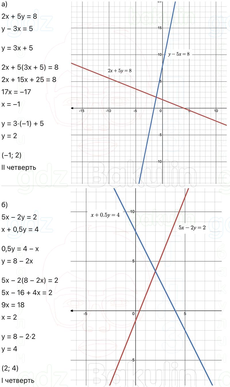 ГДЗ Алгебра 9 класс Макарычев, Теляковский 2025 Номера 361