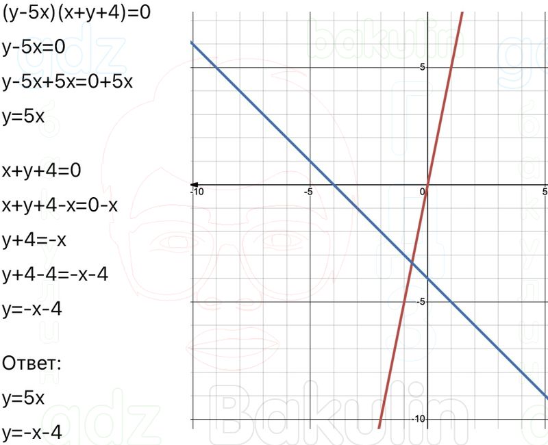ГДЗ Алгебра 9 класс Макарычев, Теляковский 2025 Номера 363