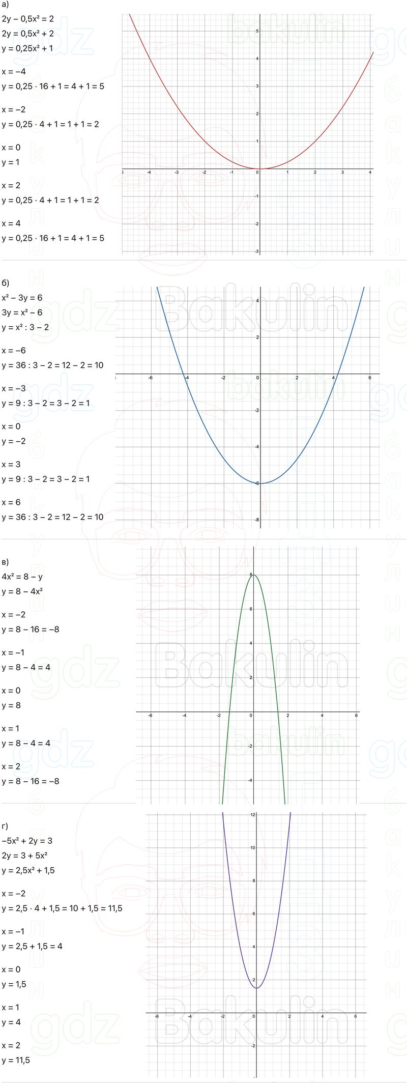 ГДЗ Алгебра 9 класс Макарычев, Теляковский 2025 Номера 364