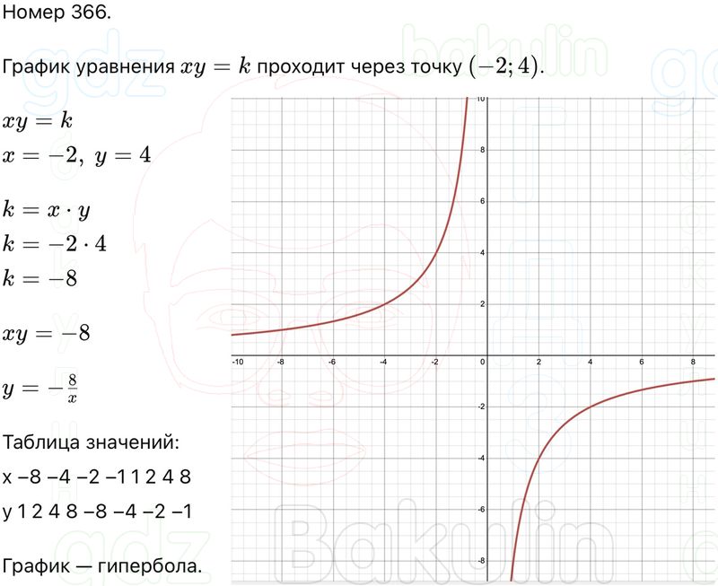 ГДЗ Алгебра 9 класс Макарычев, Теляковский 2025 Номера 366