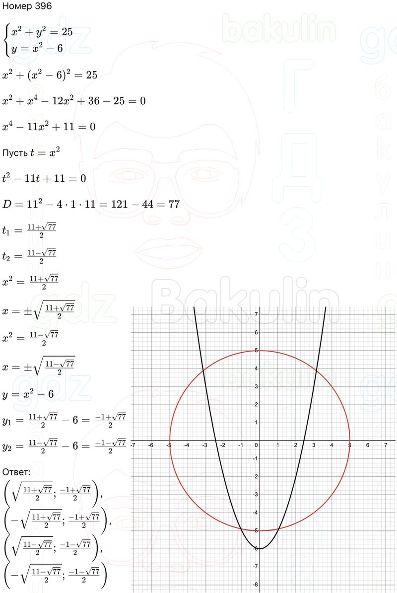 ГДЗ Алгебра 9 класс Макарычев, Теляковский 2025 Номера 396