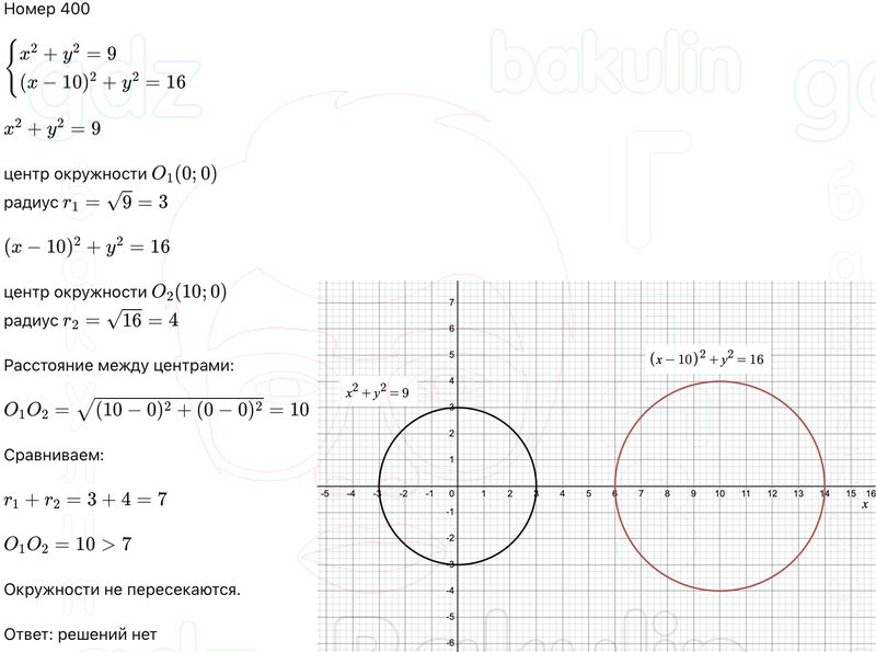 ГДЗ Алгебра 9 класс Макарычев, Теляковский 2025 Номера 400