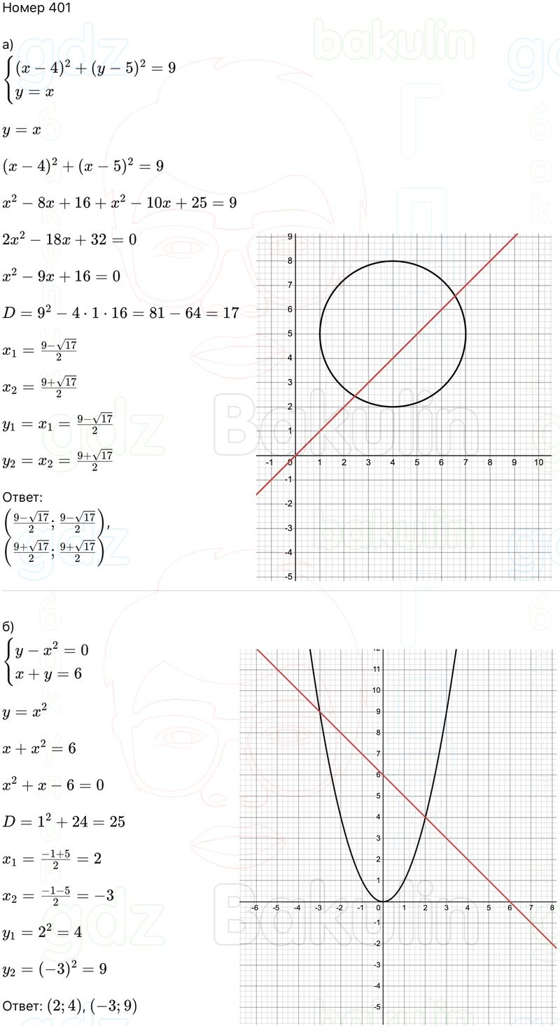 ГДЗ Алгебра 9 класс Макарычев, Теляковский 2025 Номера 401