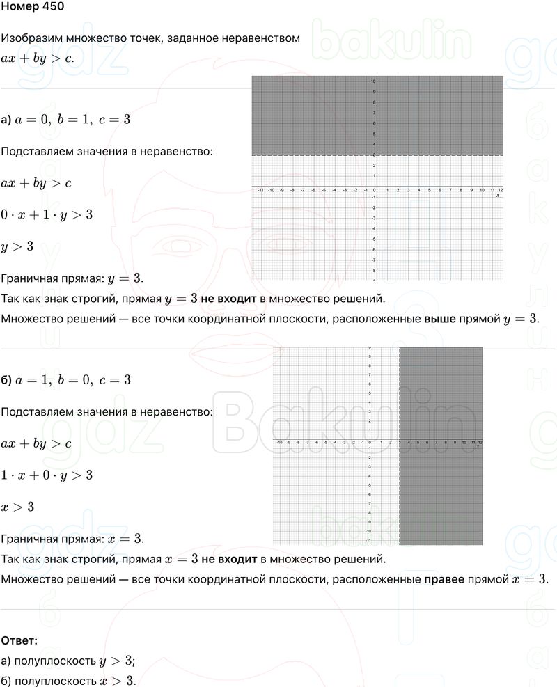 ГДЗ Алгебра 9 класс Макарычев, Теляковский 2025 Номера 450