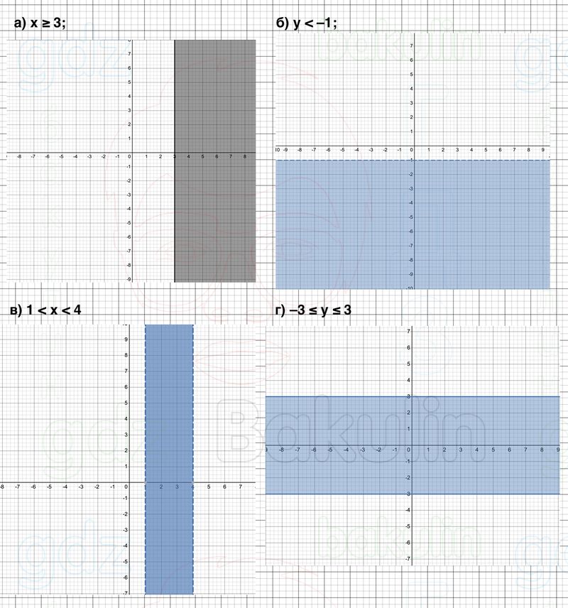 ГДЗ Алгебра 9 класс Макарычев, Теляковский 2025 Номера 451