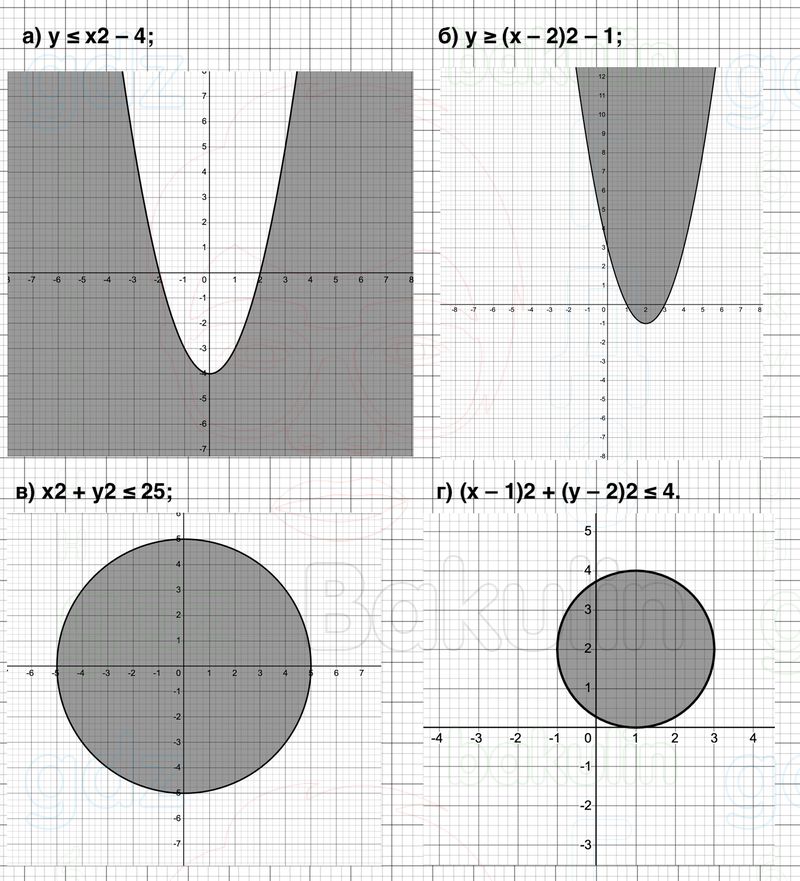 ГДЗ Алгебра 9 класс Макарычев, Теляковский 2025 Номера 452